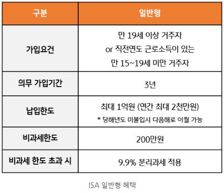 'isa' 계좌에 대한 간략한 정보와 비과세 한도 및 분리과세 적용 내용.